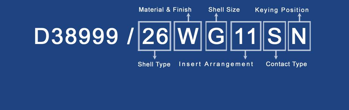 D38999 Part Number Decoder